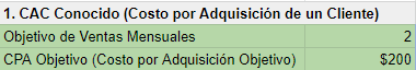 Costo por adquisición de un cliente